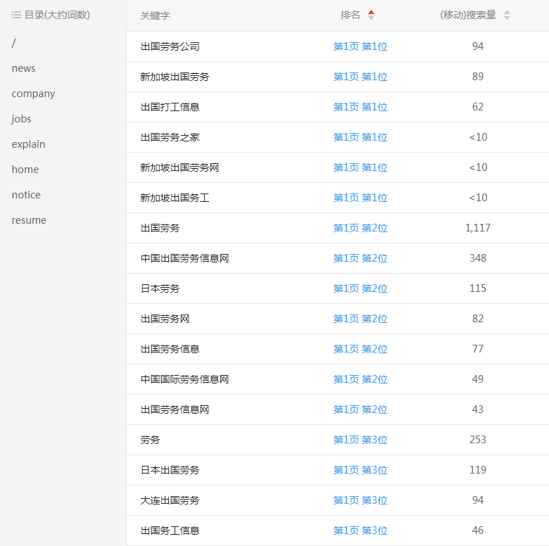 �ڄ�(w��)��(y��u)���W(w��ng)վ�P(gu��n)�I�~����