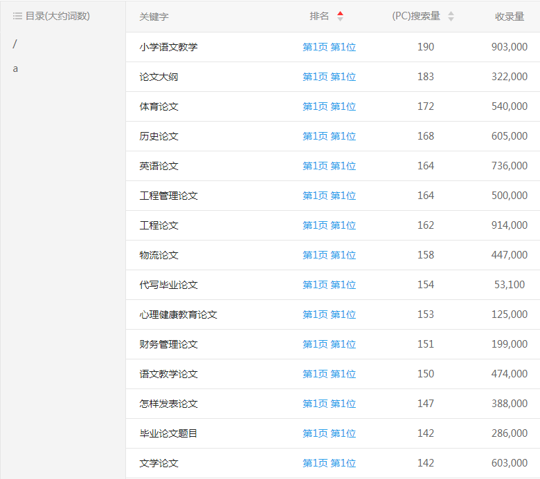 ����Փ�Ĵ����W�P�I�~����λ��