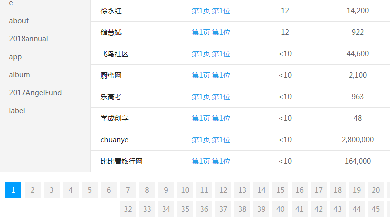 ��(chu��ng)�I(y��)��W(w��ng)վ�P(gu��n)�I�~����