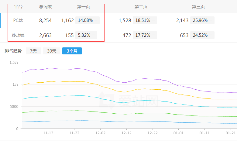 ��(chu��ng)�I(y��)��W(w��ng)վ����څ��(sh��)