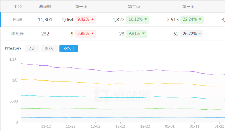 ���L(f��ng)���ξW(w��ng)�W(w��ng)վ����څ��(sh��)