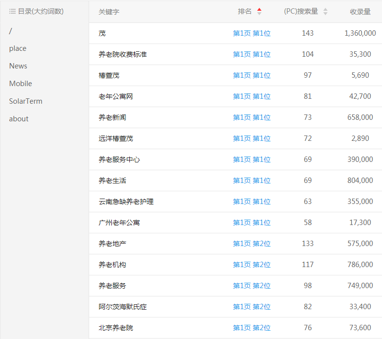 ����ï�B��Ժ�Wվ�P�I�~����