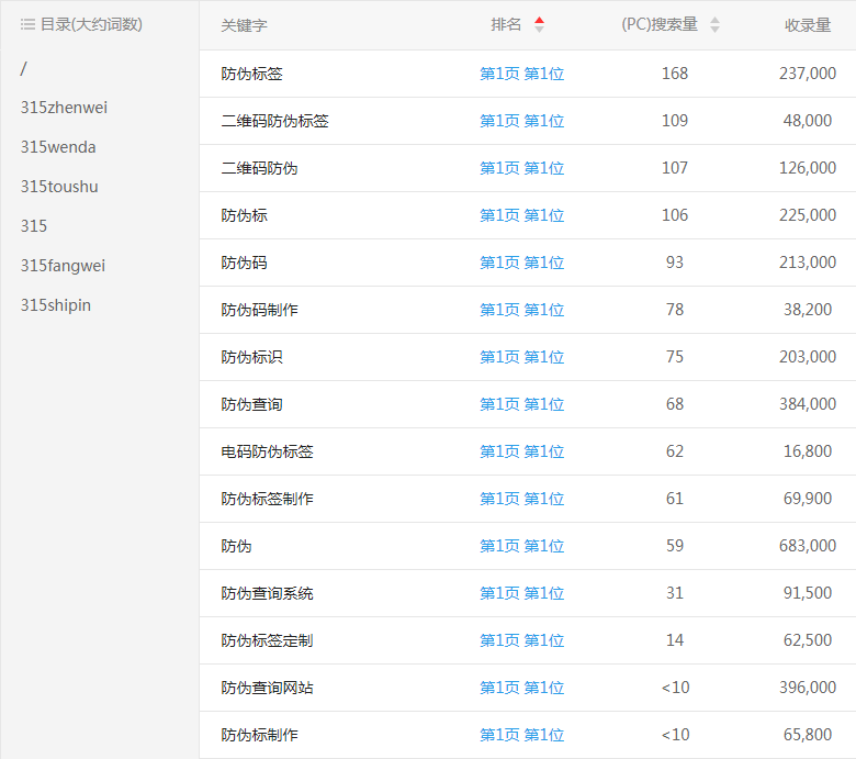 315���δa��ԃ�Wվ�P�I�~����