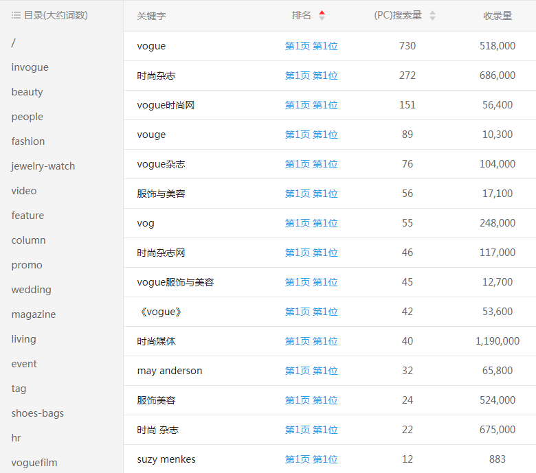 VOGUE�r�оW�Wվ�P�I�~����