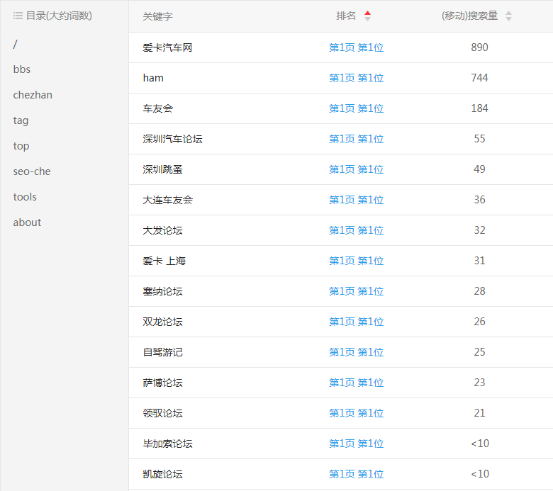 �ۿ���܇�Wվ�P�I�~����